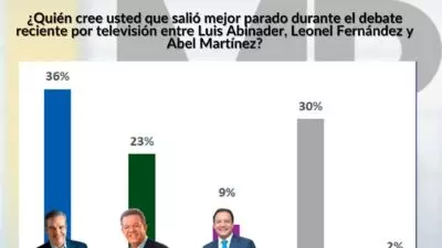 Encuesta Mark Penn/Stagwell: Debate presidencial no afectó el voto