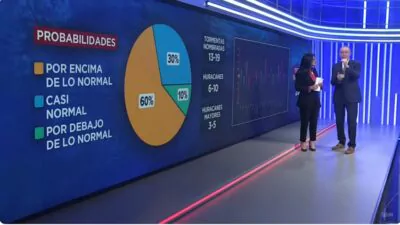 Explican que existe un 90 % de probabilidad de que la temporada ciclónica sea más activa de lo normal