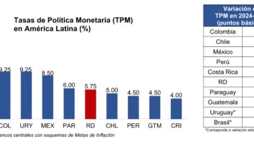 MIO Banreservas: Inclusión financiera y transformación digital desde RD