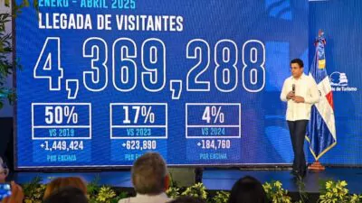 Ministro de Turismo: 1,020,646 visitantes llegaron a RD en abril para un crecimiento de más de 7%